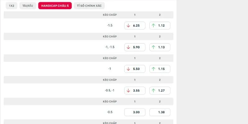 Đọc kèo bắt mạch trận Derby vs West Brom chi tiết nhất